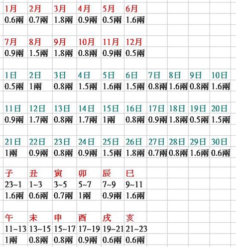 八字五兩二算重嗎|八字重量表全面解析：如何判斷八字輕重？